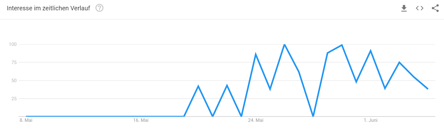 Google Trends: SandstrandSEO