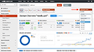 SEMrush